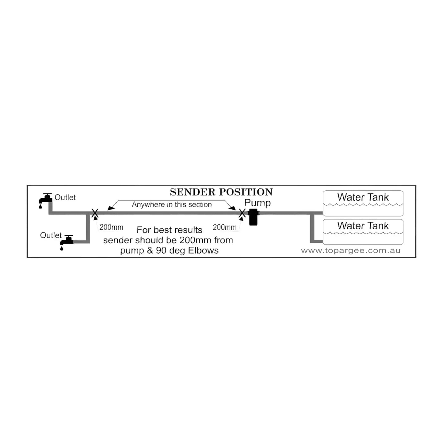 topargee Water Tank Gauge - Bluetooth