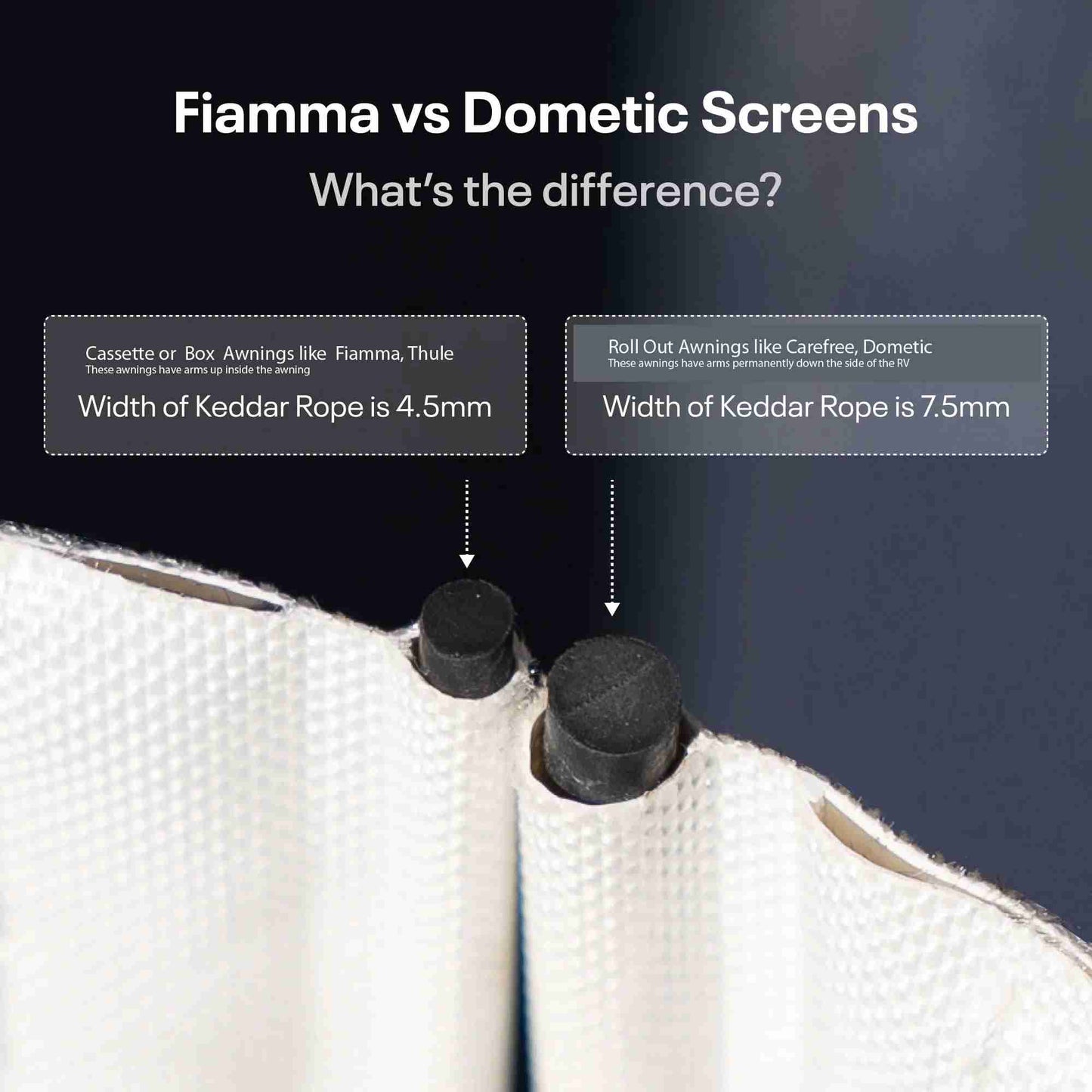 Cgear Grey Awning Privacy Screens 1.8M or 6Ft High Suits Fiamma Thule 10ft 4.5mm