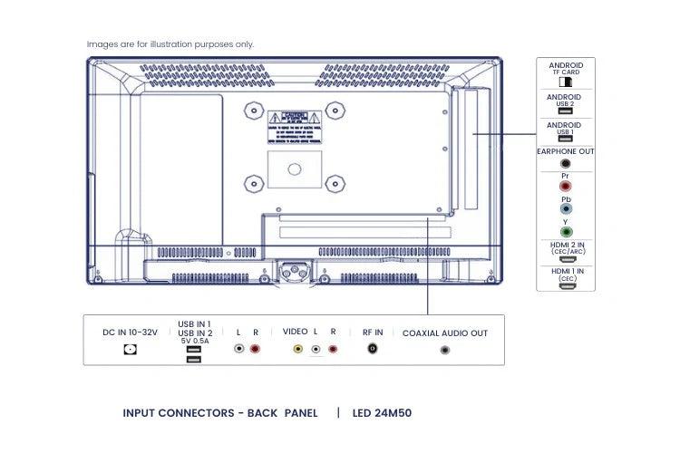24inch 12volt TV Smart TV with Built in Soundbar and Chromecast - last one then no longer available - Everything Caravans