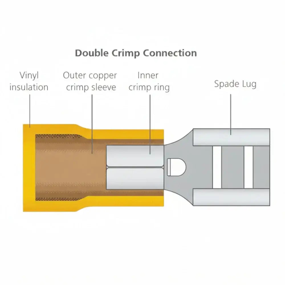 Blue 6.3mm Female Spade Crimp x 10