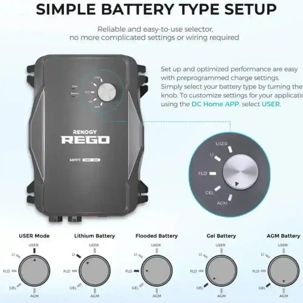 RENOGY REGO 12V 60A DC-DC Battery Charger 500-11014 RBC1260DO-12B-G1-AU