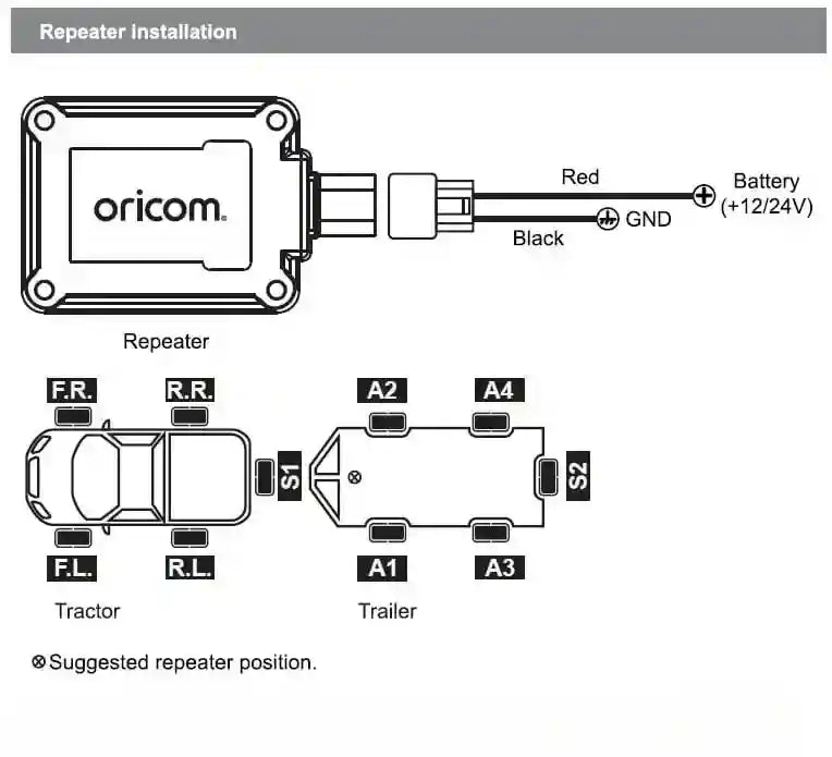 Oricom TPMS Repeater for TPS10
