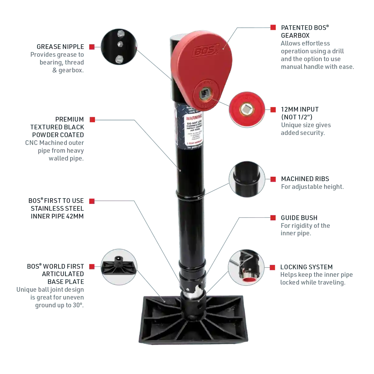 BOS 2 Rib Side Winder Unit 50mm specs