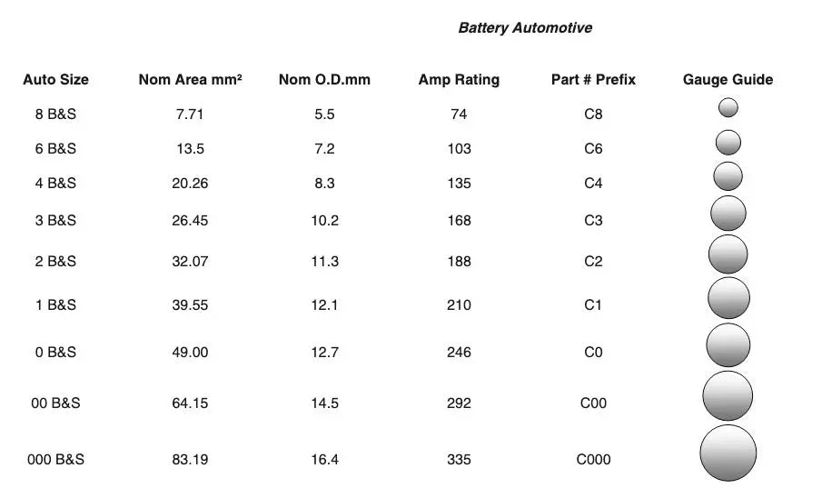 Cable 6Bands 7mm 13.36mm2 Black 30M Roll