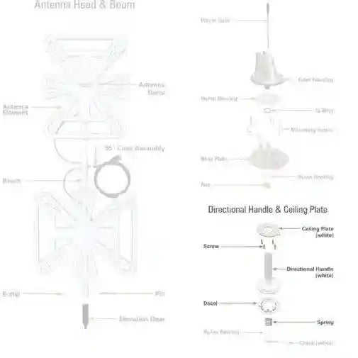 Wingard Directional Handle Kit White RP-6300