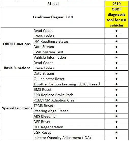 Autophix 9310 Full Diagnostic Scanner Suitable for Landrover - Everything Caravans