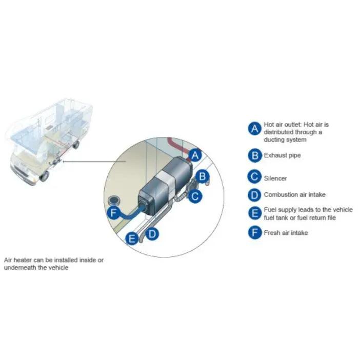 Webasto Diesel Air Heater with Rotary Controller - Everything Caravans