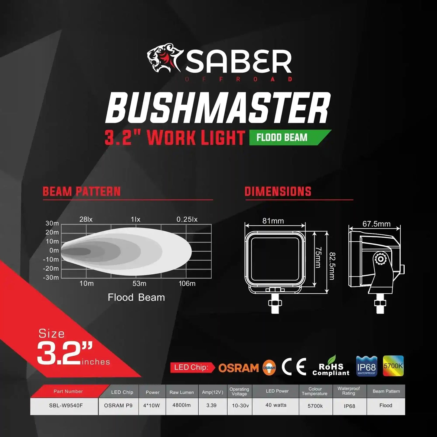 Saber Offroad 3.2" Work Light - Flood Beam