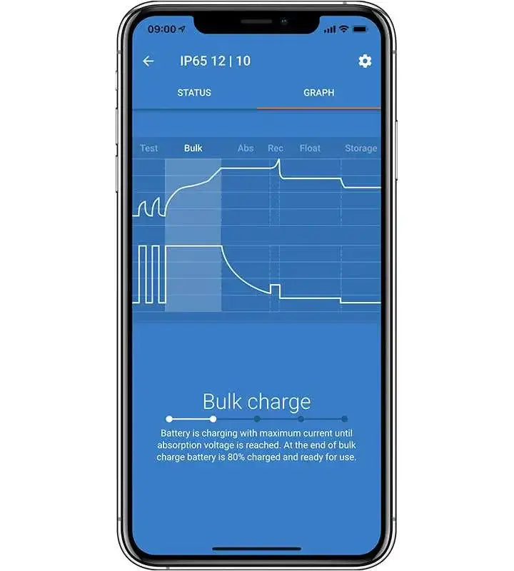 Victron Blue Smart Ip65 Battery Charger 6V and 12v 1.1A 230volt