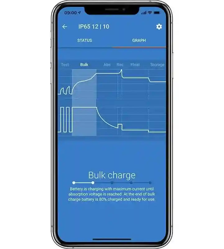 Victron Blue Smart Ip65 Battery Charger 6V and 12v 1.1A 230volt