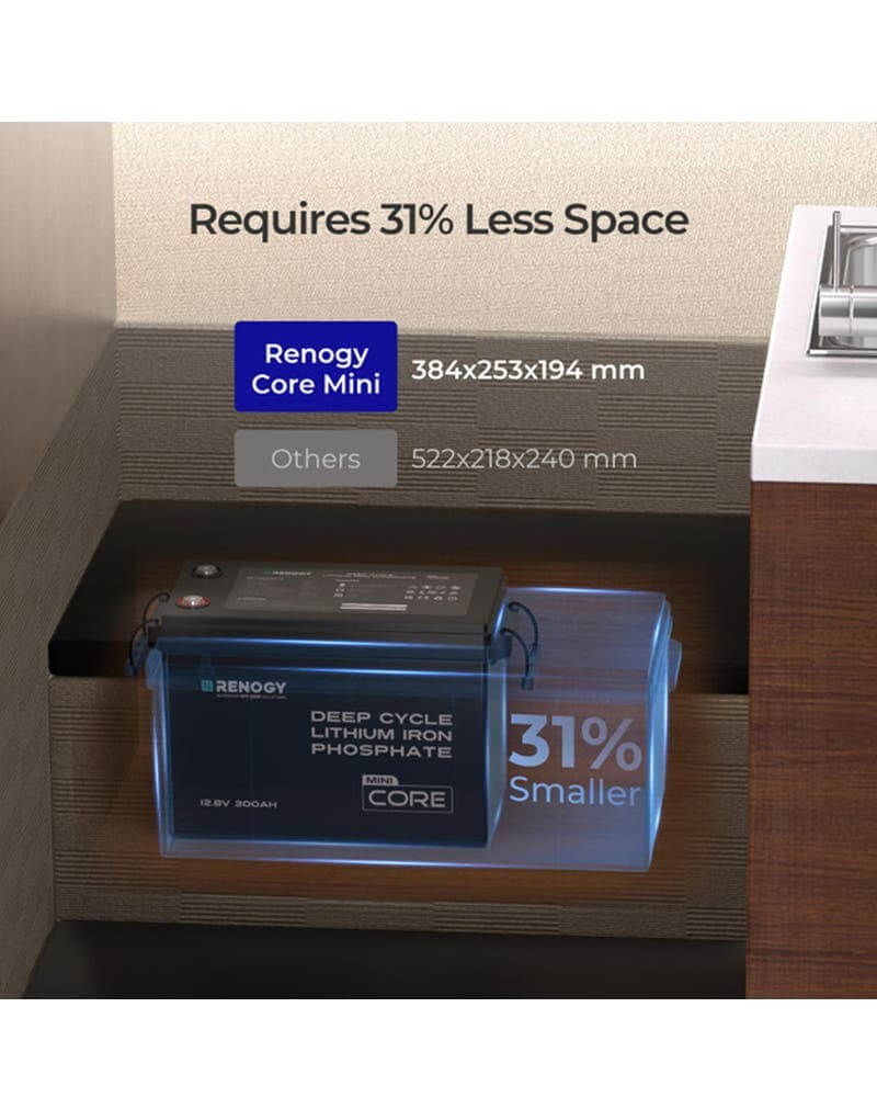 RENOGY MINI 500-11062 Lithium 12V 300Ah LiFePO4 Battery — RBT12300LFP-M-G1-AU