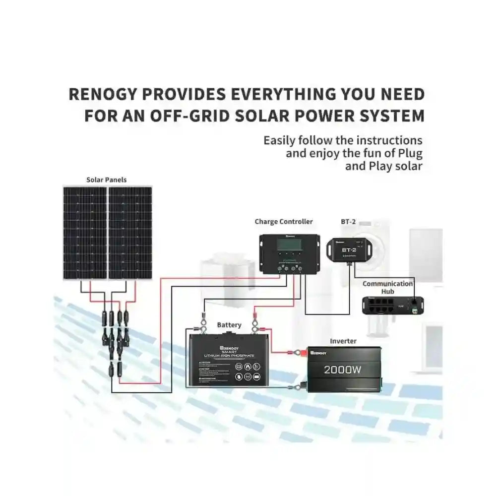 RENOGY 500-11078 CORE Bluetooth Module. RCM-BT2-G2-AU RJ45 5 V or 12 V 5.00 m