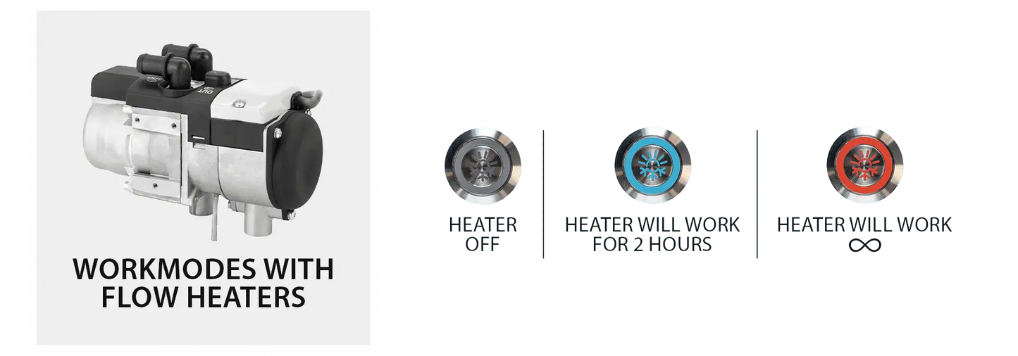 Autoterm Diesel Heater Push Control Long Thread - Everything Caravans