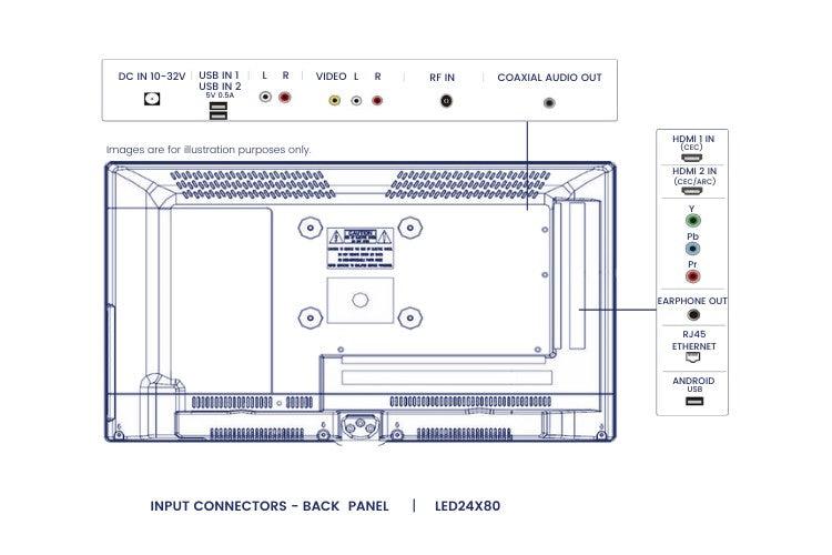 24inch 12volt Frameless Smart TV Dvd Bluetooth Chromecast - Everything Caravans