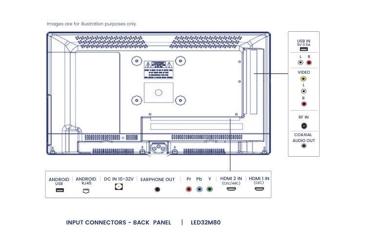 32inch 12volt HD Smart TV with Dvd Bluetooth Chromecast - Everything Caravans