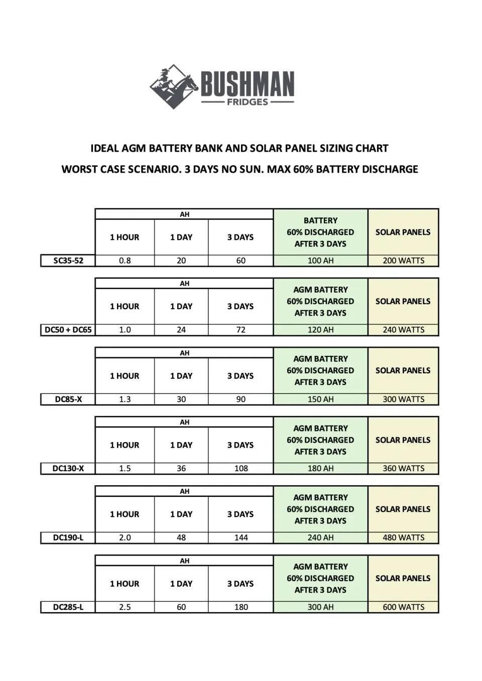 Bushman 190L DC 12v / 24V (Black) - Everything Caravans