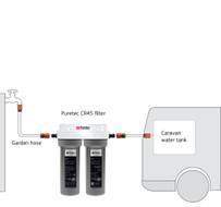 Caravan RV Water Twin Water Filter Kit for Safe Purified Water - Everything Caravans
