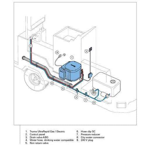 Truma Ultra Rapid 14L Gas with Electric Hot Water Service Watermark - Black - Everything Caravans