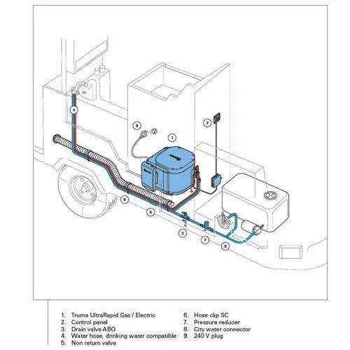 Truma Ultra Rapid 14L Gas with Electric Hot Water Service Watermark - Black - Everything Caravans