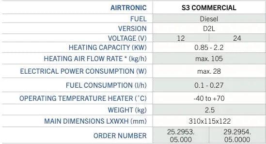 Eberspacher D2L AS3 Airtronic Diesel Air Heater 1 Outlet 12v E-Pro - Autumn Sale - Everything Caravans