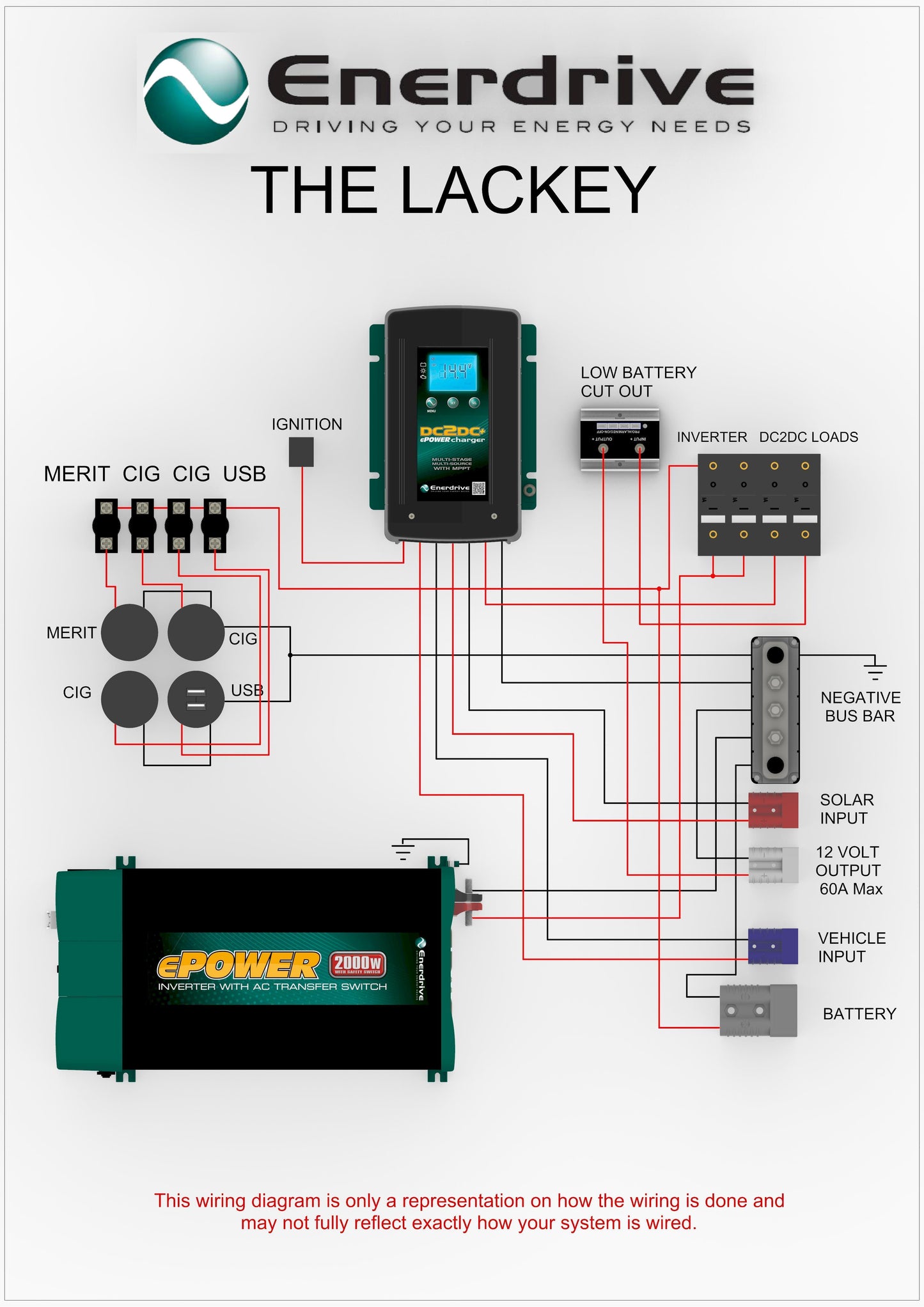 Enerdrive Lackey DC2DC Power Charger 2000W Inverter System - Everything Caravans