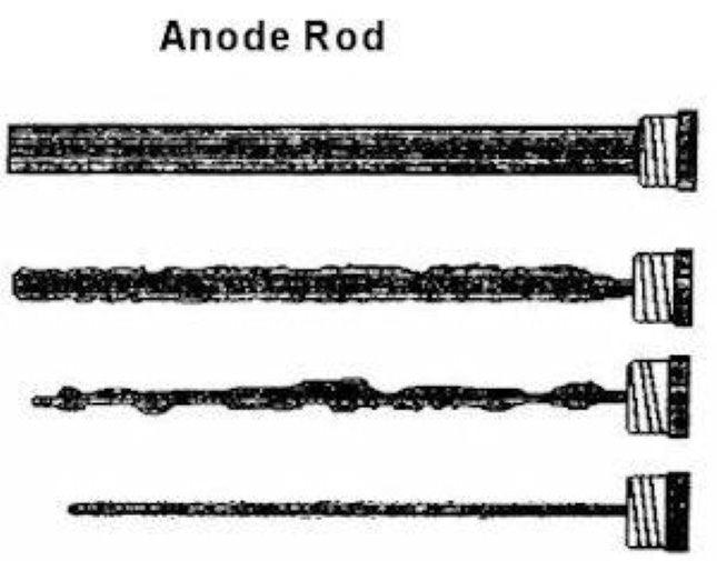 Gas Hotwater Anode Genuine Suburban Caravan HWS - Everything Caravans
