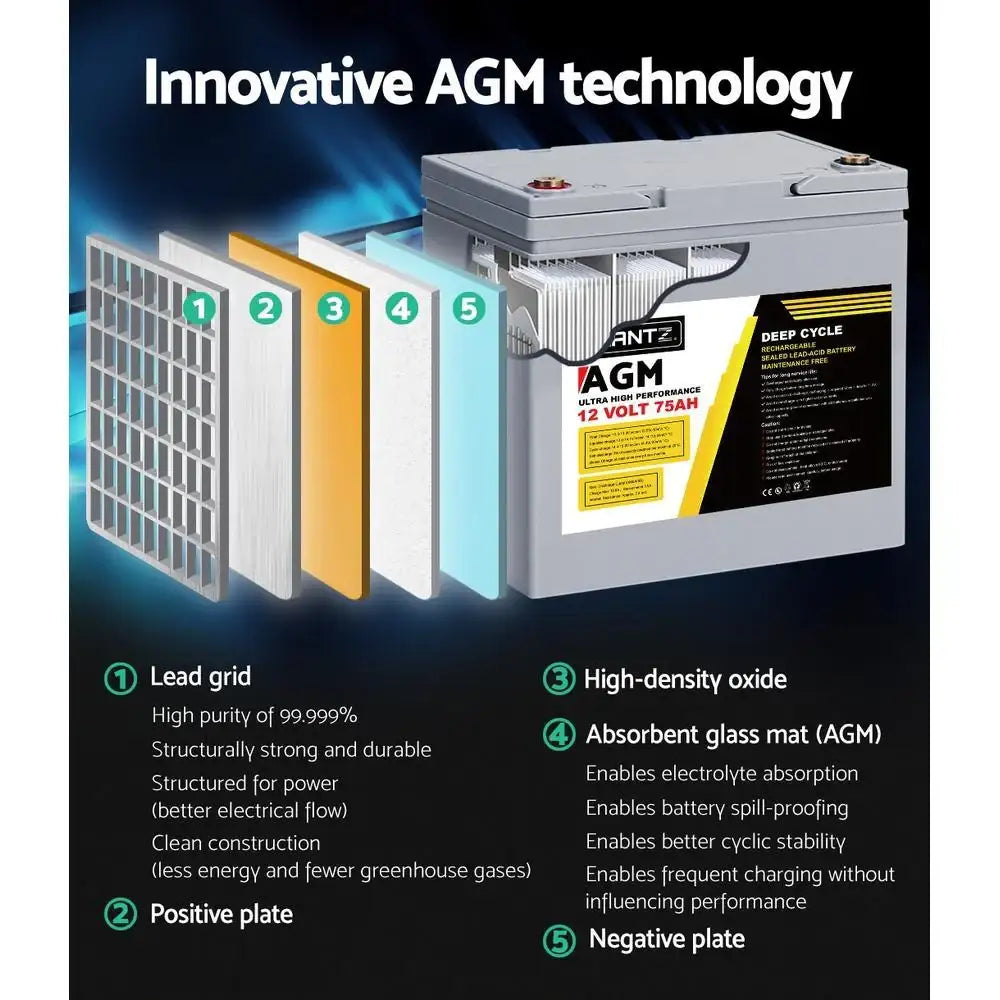 75Ah Deep Cycle Battery and Box 12v Agm - Everything Caravans