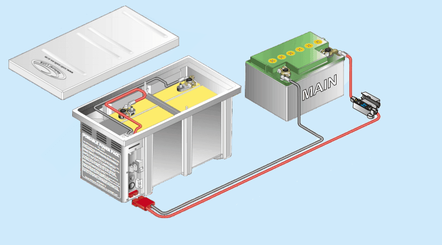 National Luna Portable Power Pack - Dual Battery System - Everything Caravans