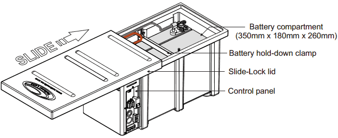 National Luna Portable Power Pack - Dual Battery System - Everything Caravans