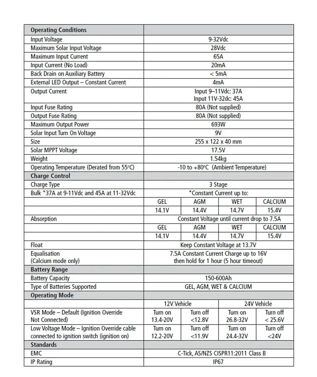 Projecta 45A DC-DC Battery Charger Solar Controller - Everything Caravans