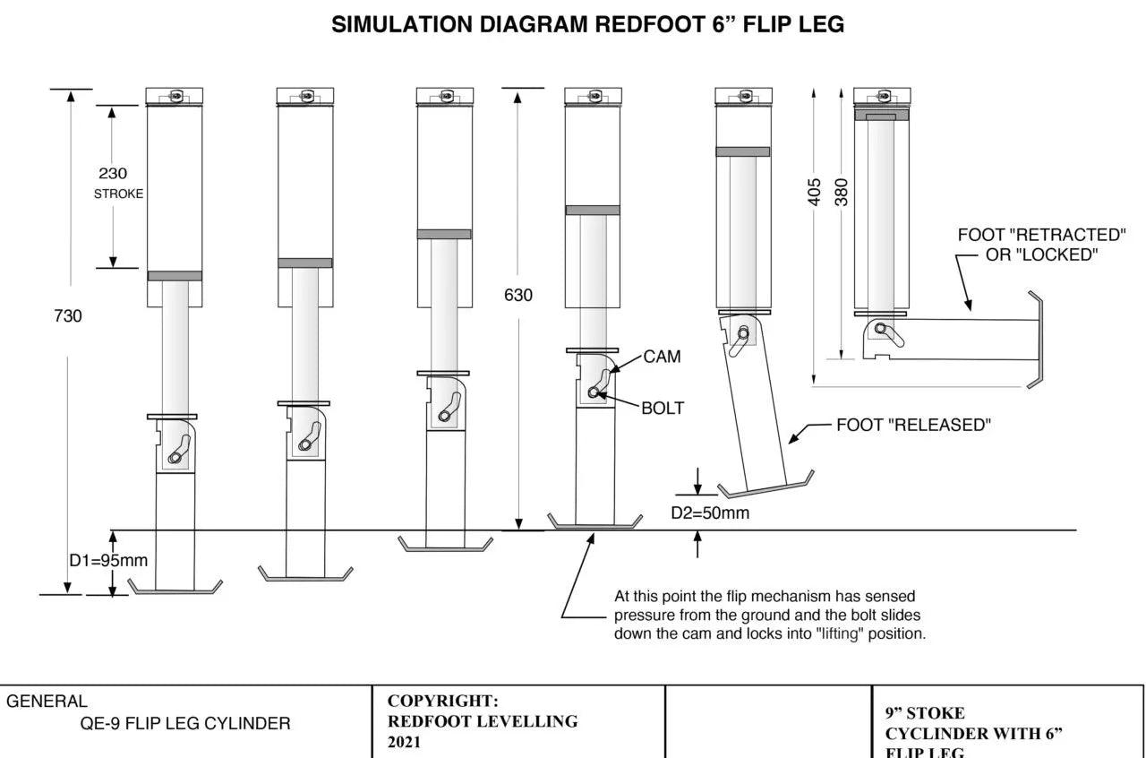 Redfoot Hydraulic Flip Levelling System with Remote for Caravans - Everything Caravans