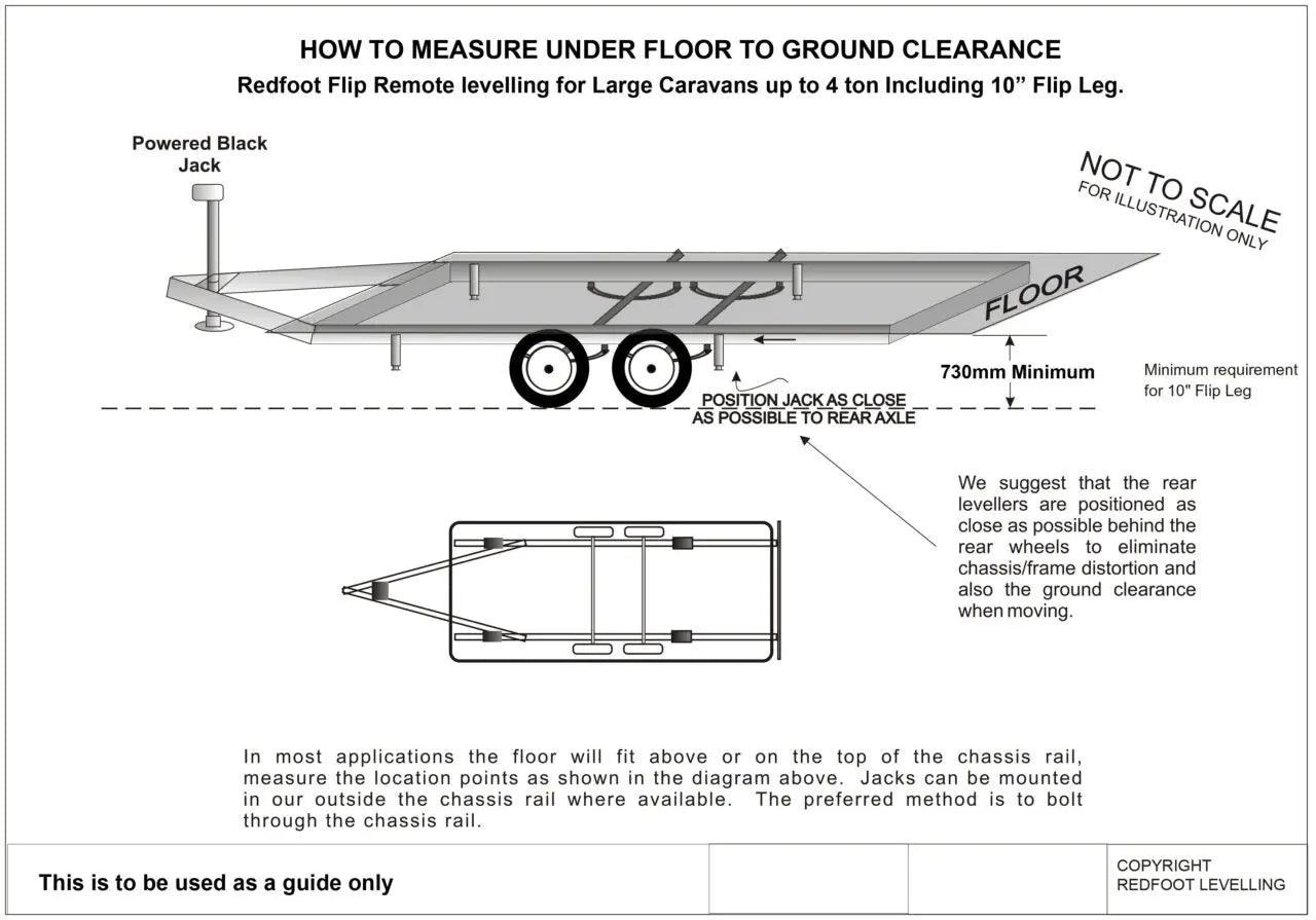 Redfoot Hydraulic Flip Levelling System with Remote for Caravans - Everything Caravans