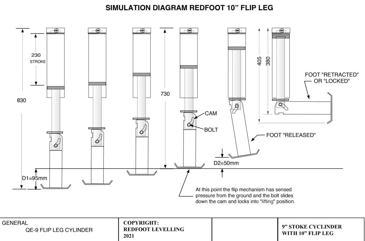 Redfoot Hydraulic Flip Levelling System with Remote for Caravans - Everything Caravans