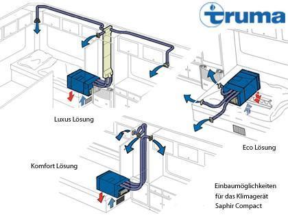 Truma Saphir Comfort Underbunk Air Conditioning System - Everything Caravans