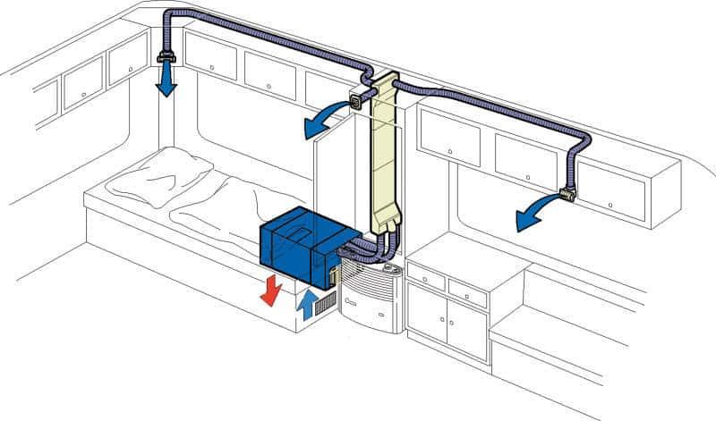 Truma Saphir Comfort Underbunk Air Conditioning System - Everything Caravans