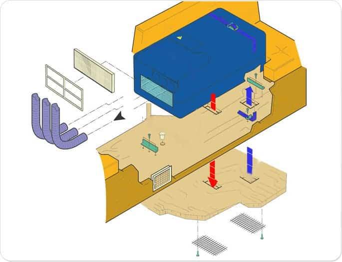Truma Saphir Comfort Underbunk Air Conditioning System - Everything Caravans