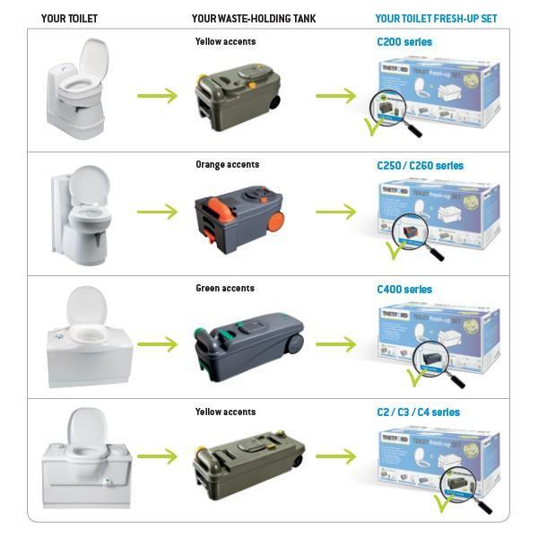 Thetford C250 C260 Toilet Fresh Up Set with Toilet Cassette - Plastic Bowl - Everything Caravans