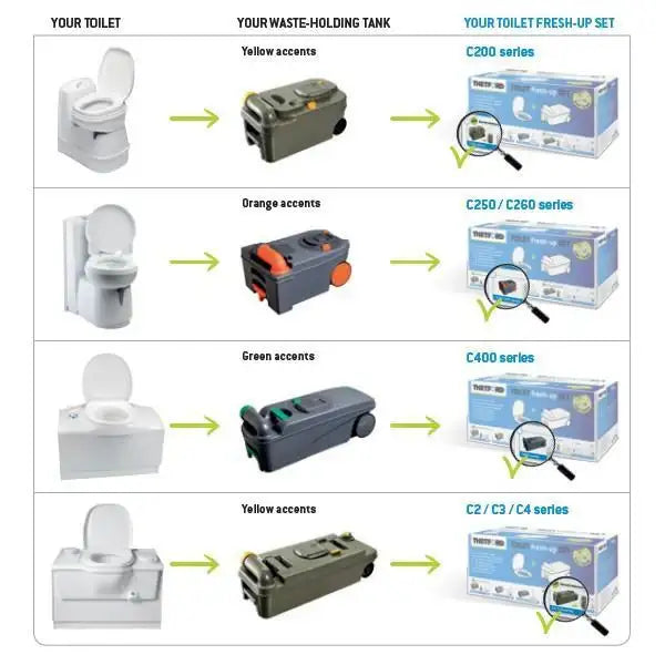 Thetford C250 C260 Toilet Fresh Up Set with Toilet Cassette - Plastic Bowl - Everything Caravans
