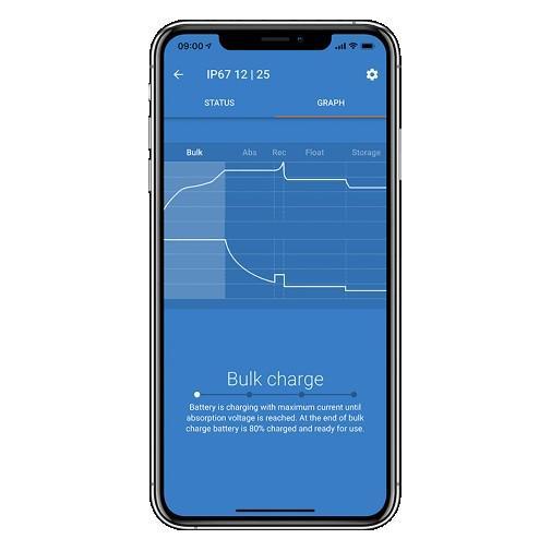 Victron Blue Power Ip22 Charger 12volt 30amp 240volts - Everything Caravans