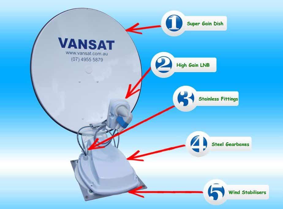 Vansat Bluestar Automatic Satellite Dish System - Full Australia Coverage - Everything Caravans
