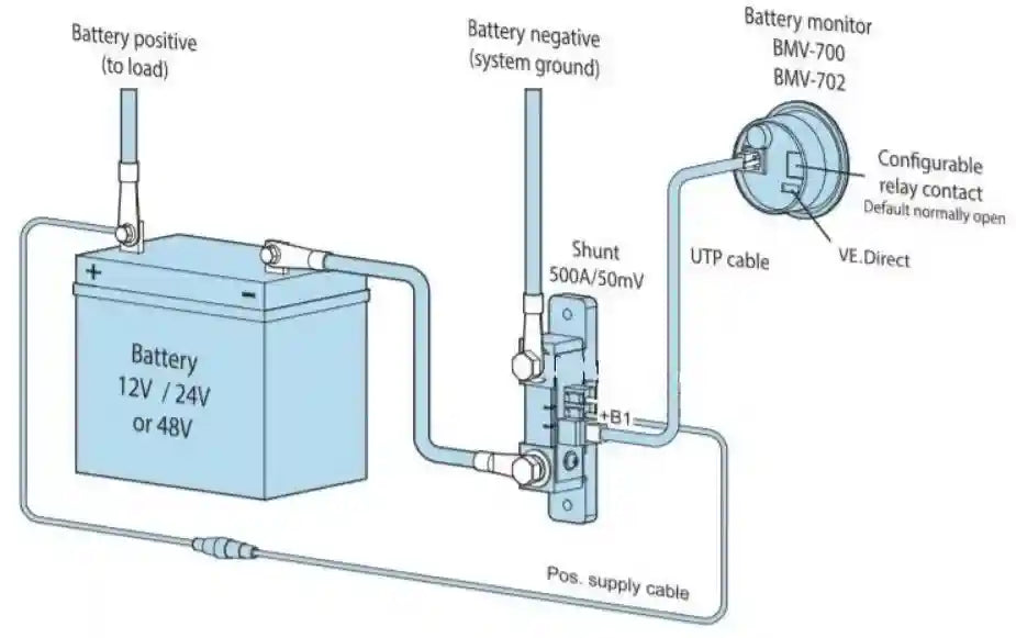 Victron Battery Monitor Bmv-700 High Precision Battery Monitor - Everything Caravans