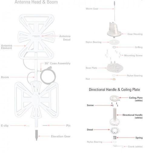 Wingard Directional Handle Kit White RP-6300 - Everything Caravans