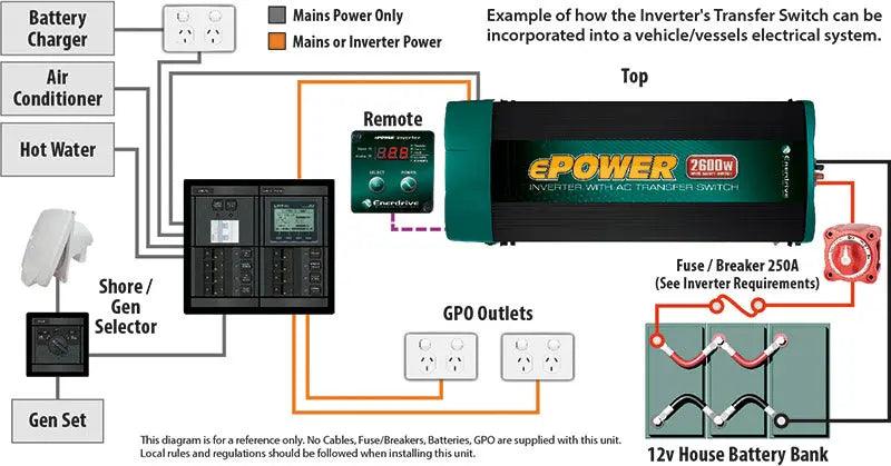 Epower 2000W 12v True Sine Wave Inverter with AC Transfer and Safety Switch - Everything Caravans
