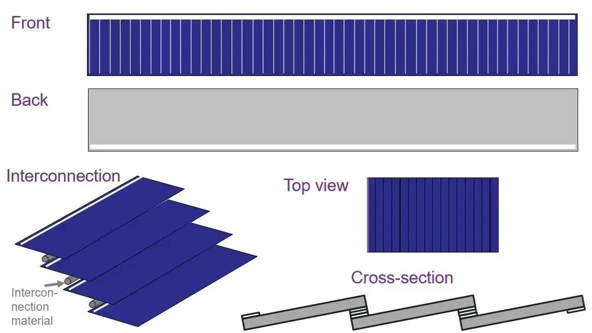 Shingled Shingled Solar Panels Explanation - Everything Caravans