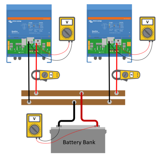 Ultimate Guide to Electrical Systems for Caravans and RVs
