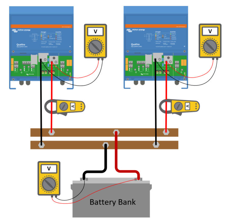 Ultimate Guide to Electrical Systems for Caravans and RVs