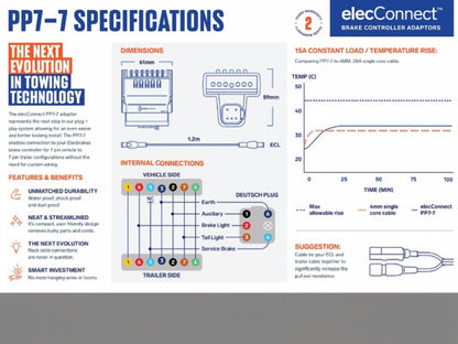 ElecConnect Adapter 7-7 Flat