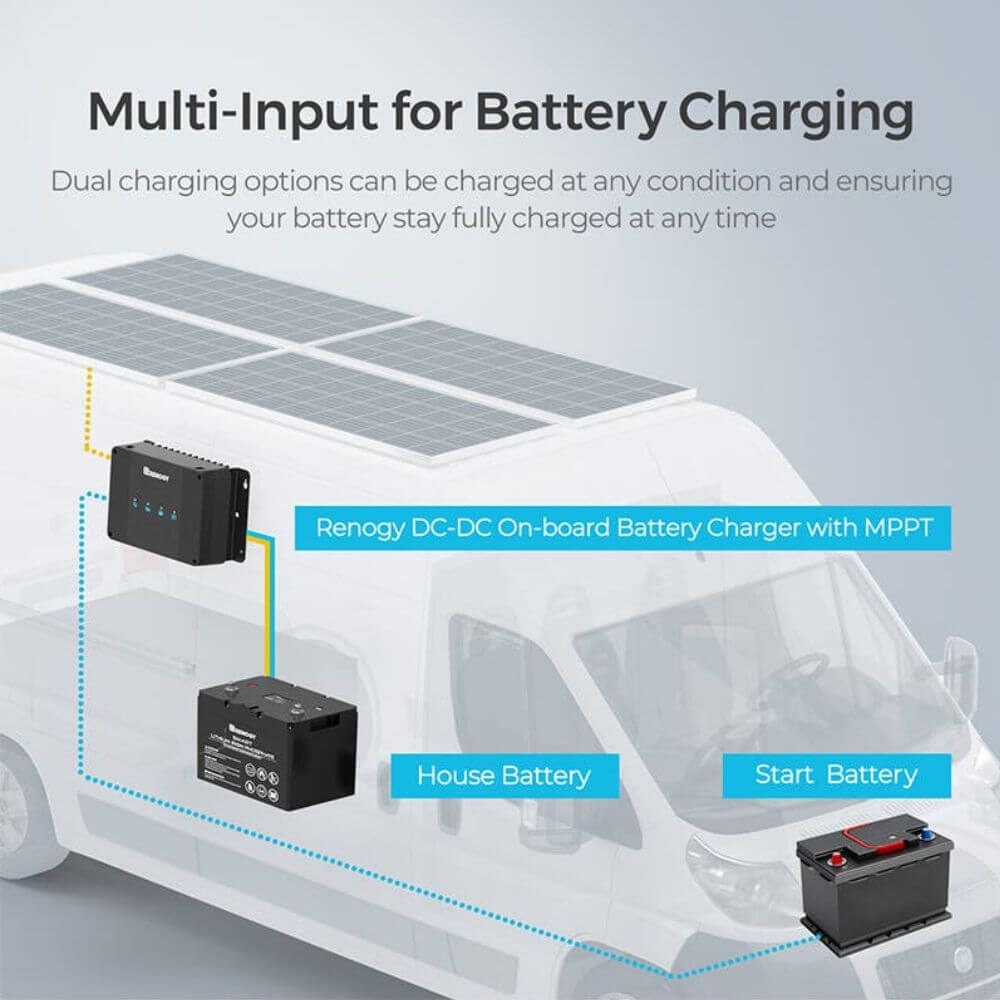 RENOGY CORE 500-11040 DCC50S 12V 50A Dual-Input DC2DC MPPT Charger RBC50D1S-G6-AU