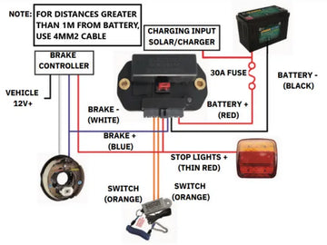 RV Electronics Breaksafe Evolution Caravan Emergency Breakaway System