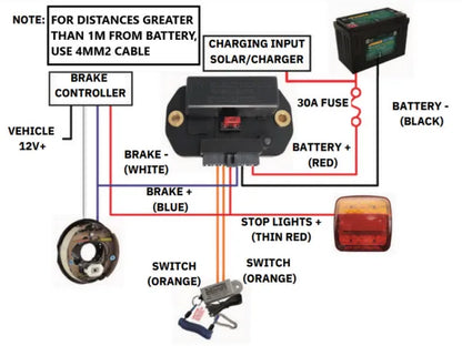 RV Electronics Breaksafe Evolution Caravan Emergency Breakaway System
